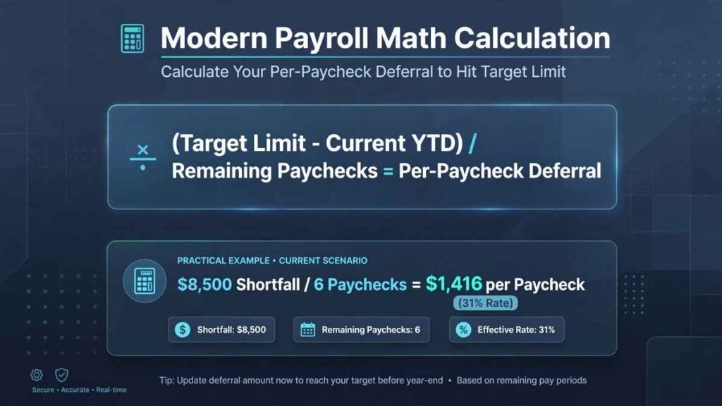 Formula and example showing how to calculate required 401k paycheck deferral for year-end 2026